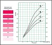 scala colorimetrica Prescale Film