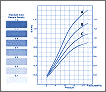 scala colorimetrica Uvscale Film